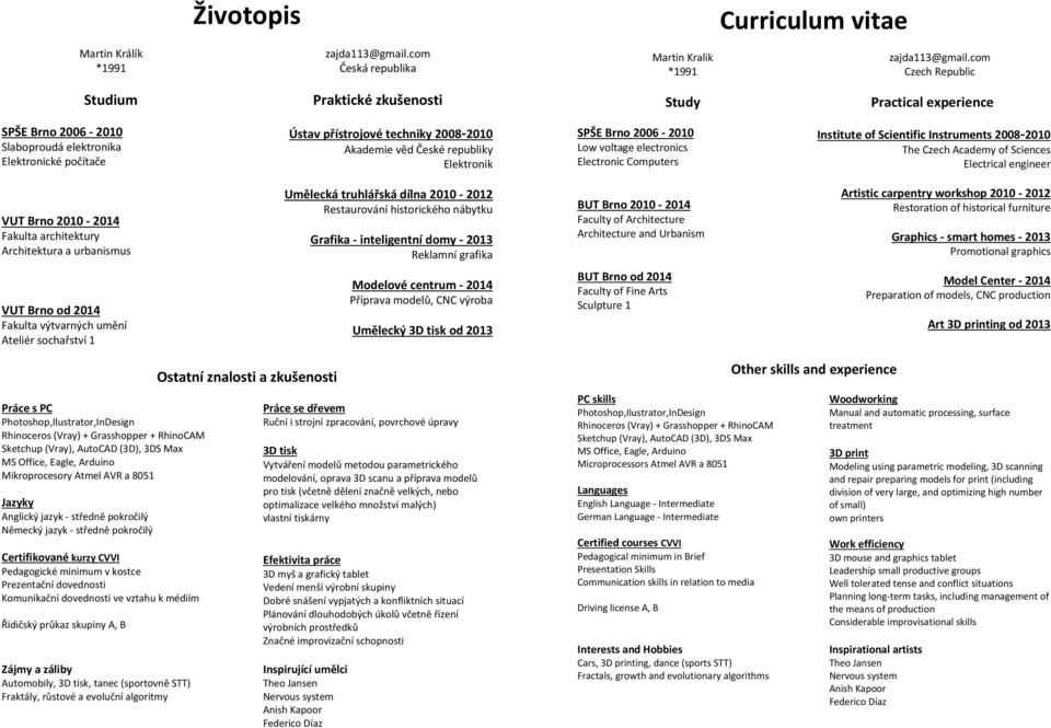 republiky Elektronik SPŠE Brno 2006-2010 Low voltage electronics Electronic Computers Institute of Scientific Instruments 2008-2010 The Czech Academy of Sciences Electrical engineer VUT Brno