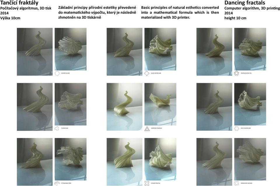 Basic principles of natural esthetics converted into a mathematical formula which is then