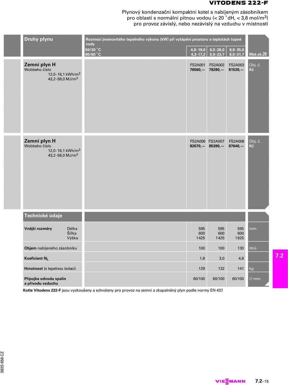 20 Zemní plyn H Wobbeho číslo 12,0-16,1 kwh/m 3 43,2-58,0 MJ/m 3 FS2A001 76560, FS2A002 79280, FS2A003 81530, Zemní plyn H Wobbeho číslo 12,0-16,1 kwh/m 3 43,2-58,0 MJ/m 3 FS2A006 82670, FS2A007