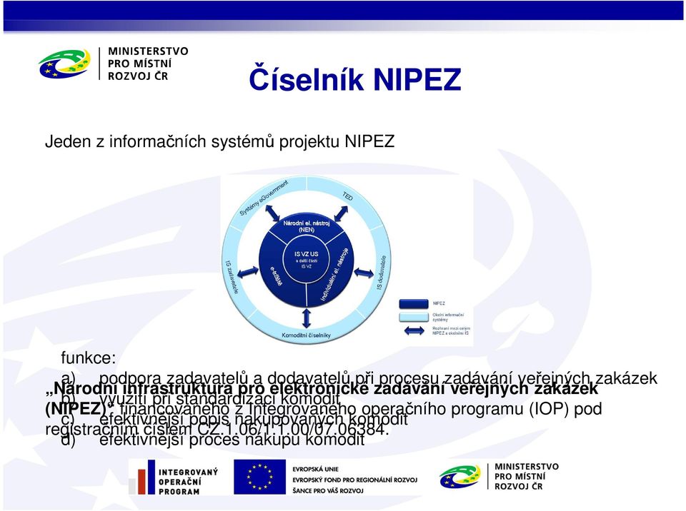 využití při standardizaci komodit (NIPEZ) financovaného z Integrovaného operačního programu (IOP) pod c)
