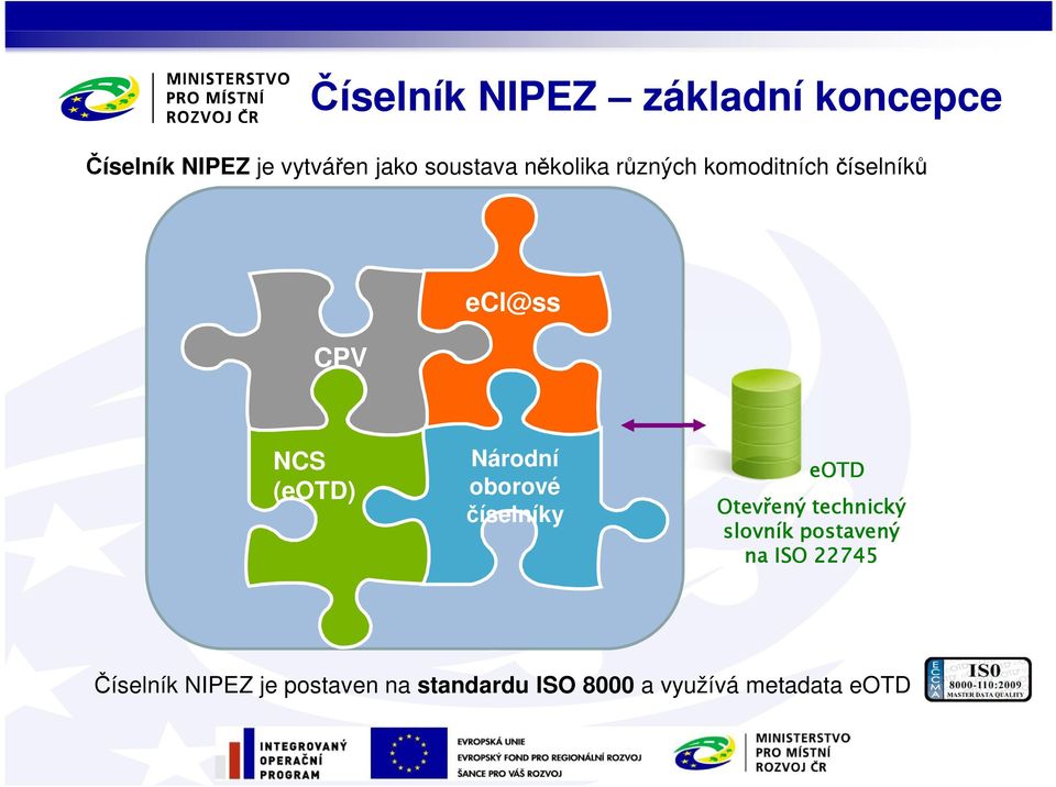 Národní oborové číselníky eotd Otevřený technický slovník postavený na