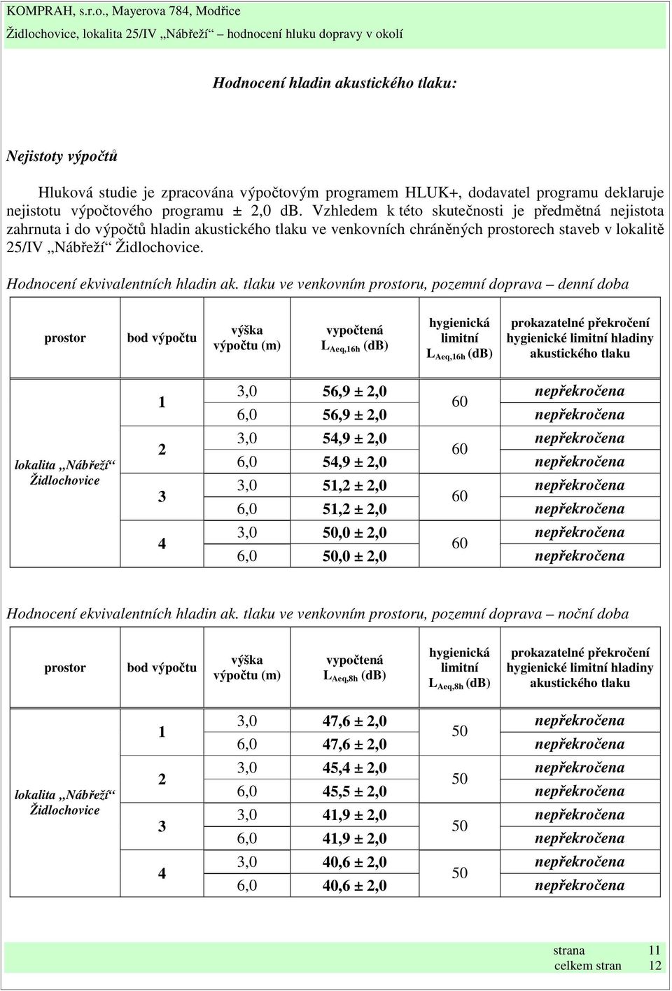 Hodnocení ekvivalentních hladin ak.