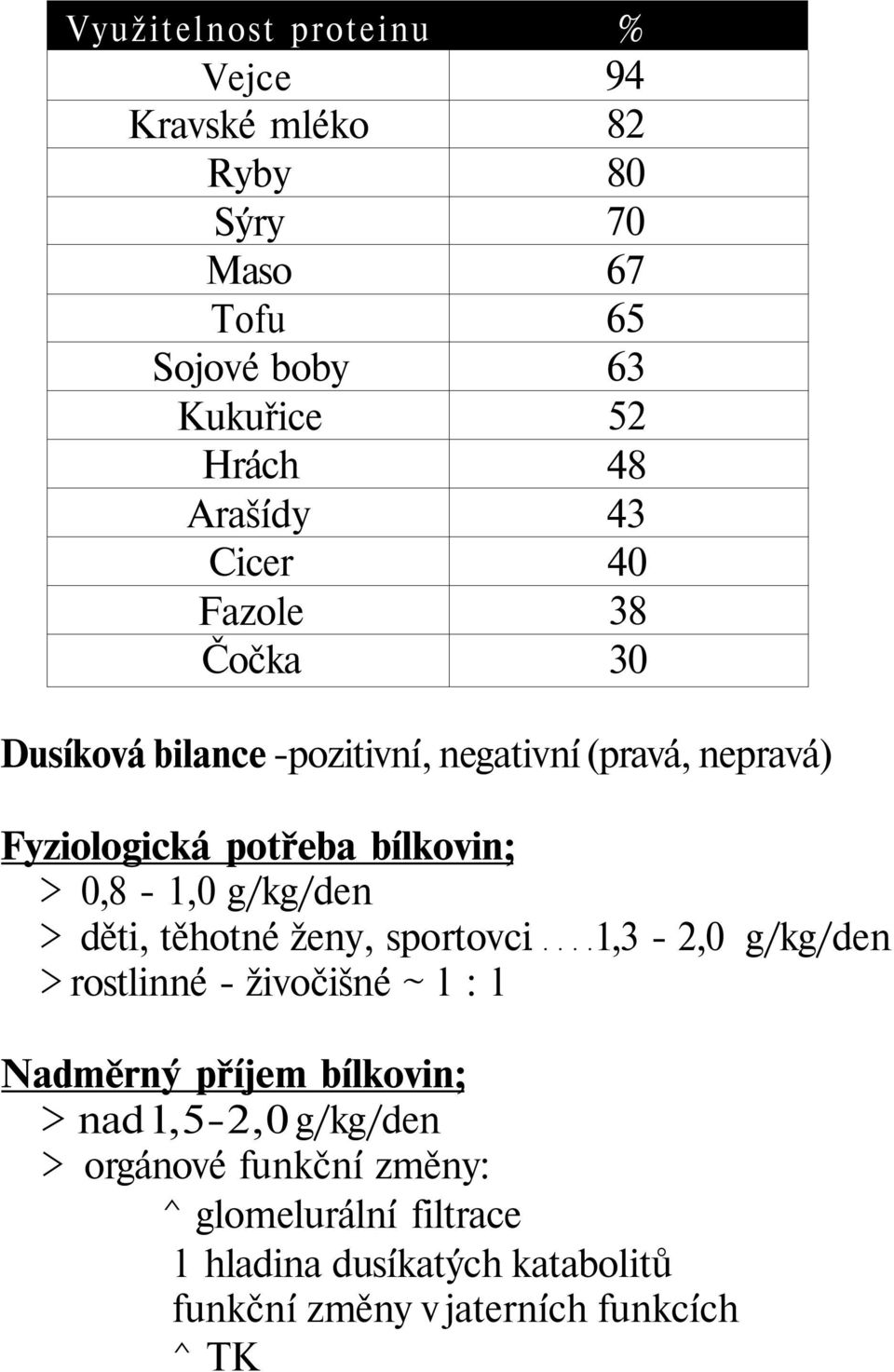 g/kg/den > děti, těhotné ženy, sportovci 1,3-2,0 g/kg/den > rostlinné - živočišné ~ l : l Nadměrný příjem bílkovin; > nad