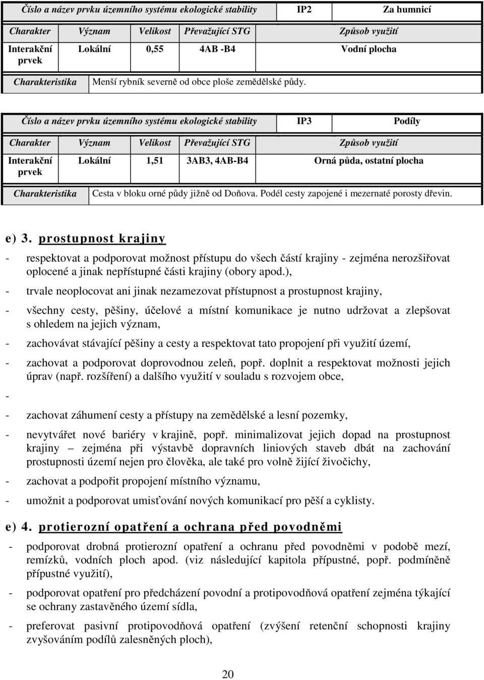 Číslo a název prvku územního systému ekologické stability IP3 Podíly Charakter Význam Velikost Převažující STG Způsob využití Interakční prvek Lokální 1,51 3AB3, 4AB-B4 Orná půda, ostatní plocha