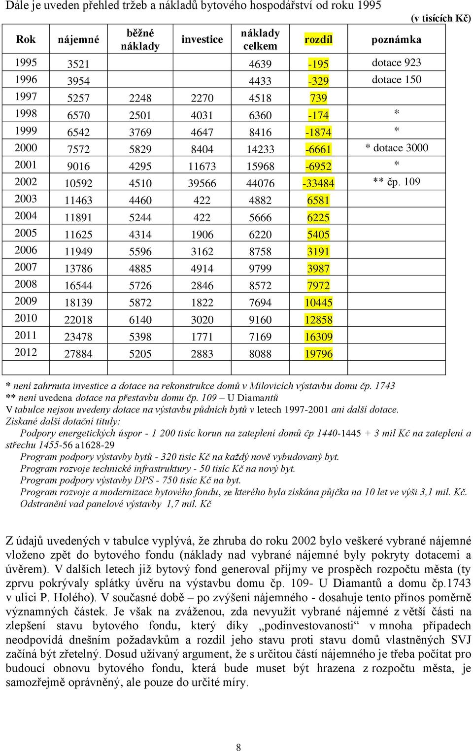 44076-33484 ** čp.