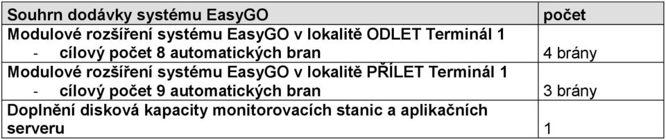 rozšíření systému EasyGO v lokalitě PŘÍLET Terminál 1 - cílový počet 9