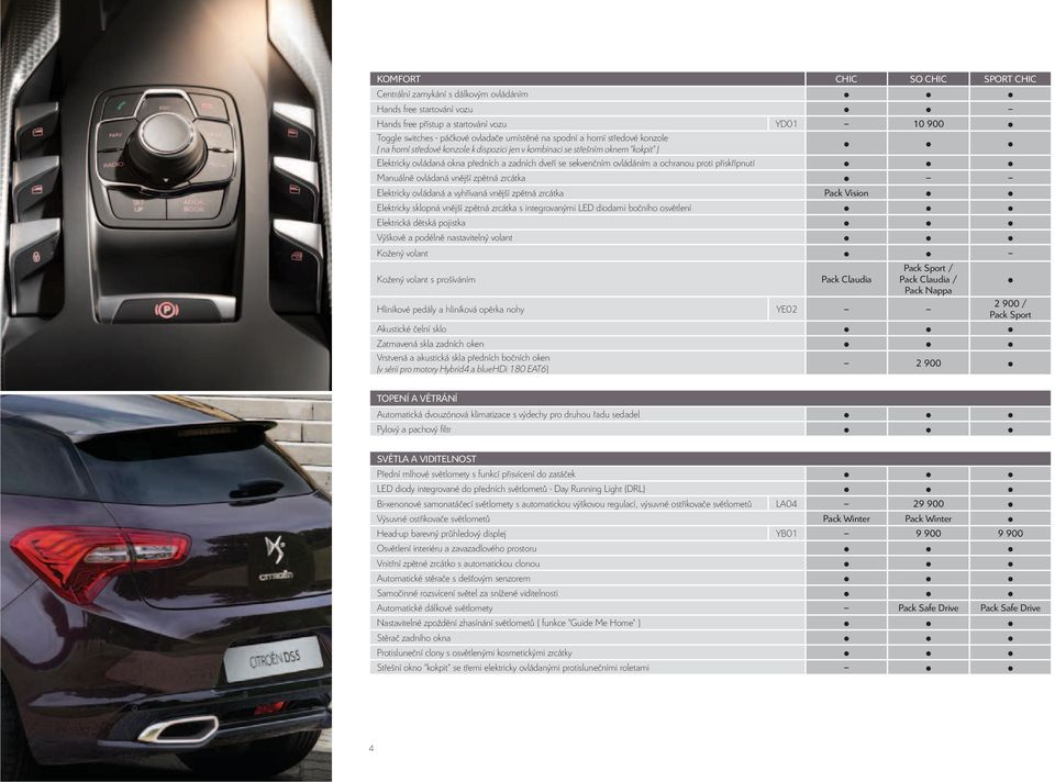 ochranou proti přiskřípnutí Manuálně ovládaná vnější zpětná zrcátka Elektricky ovládaná a vyhřívaná vnější zpětná zrcátka Pack Vision Elektricky sklopná vnější zpětná zrcátka s integrovanými LED