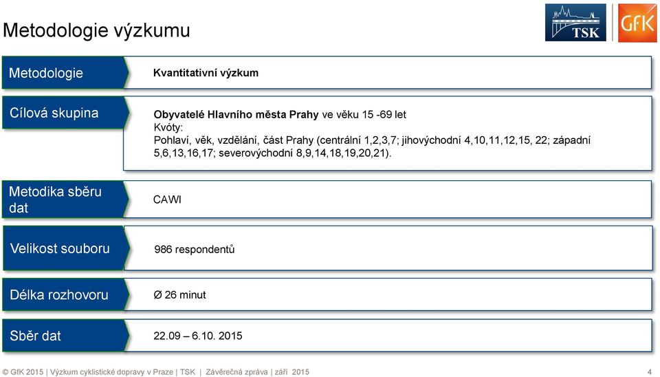 5,6,13,16,17; severovýchodní 8,9,14,18,19,20,).