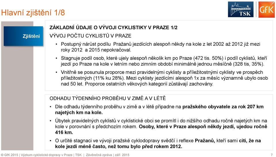 50%) i podíl cyklistů, kteří jezdí po Praze na kole v letním nebo zimním období minimálně jednou měsíčně (328 tis, 35%).