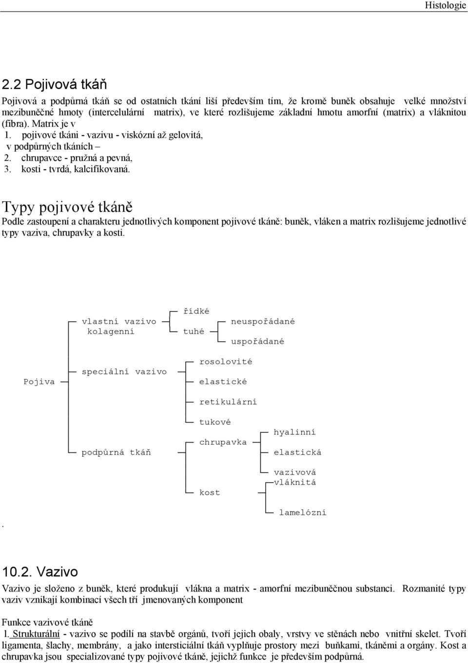 Typy pojivové tkáně Podle zastoupení a charakteru jednotlivých komponent pojivové tkáně: buněk, vláken a matrix rozlišujeme jednotlivé typy vaziva, chrupavky a kosti.