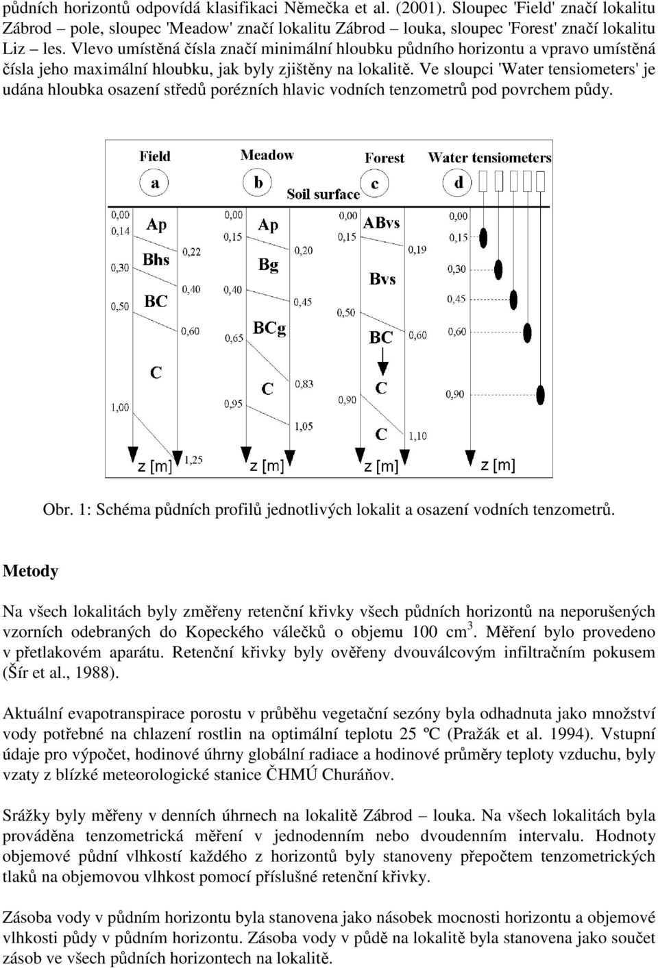 Ve sloupci 'Water tensiometers' je udána hloubka osazení středů porézních hlavic vodních tenzometrů pod povrchem půdy. Obr. 1: Schéma půdních profilů jednotlivých lokalit a osazení vodních tenzometrů.