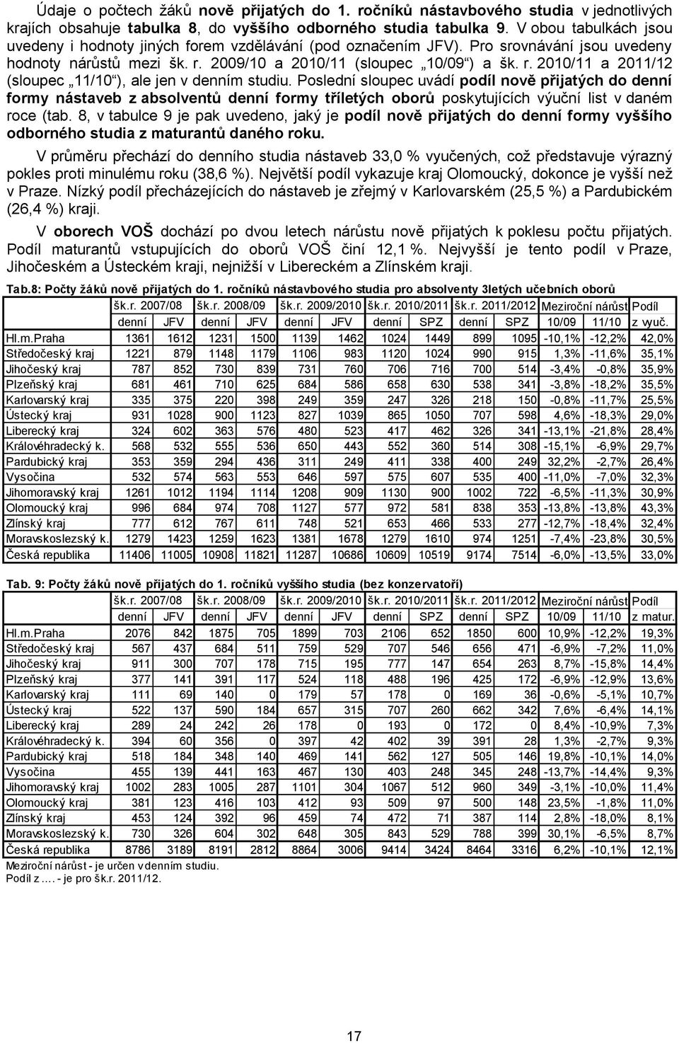 2009/10 a 2010/11 (sloupec 10/09 ) a šk. r. 2010/11 a 2011/12 (sloupec 11/10 ), ale jen v denním studiu.