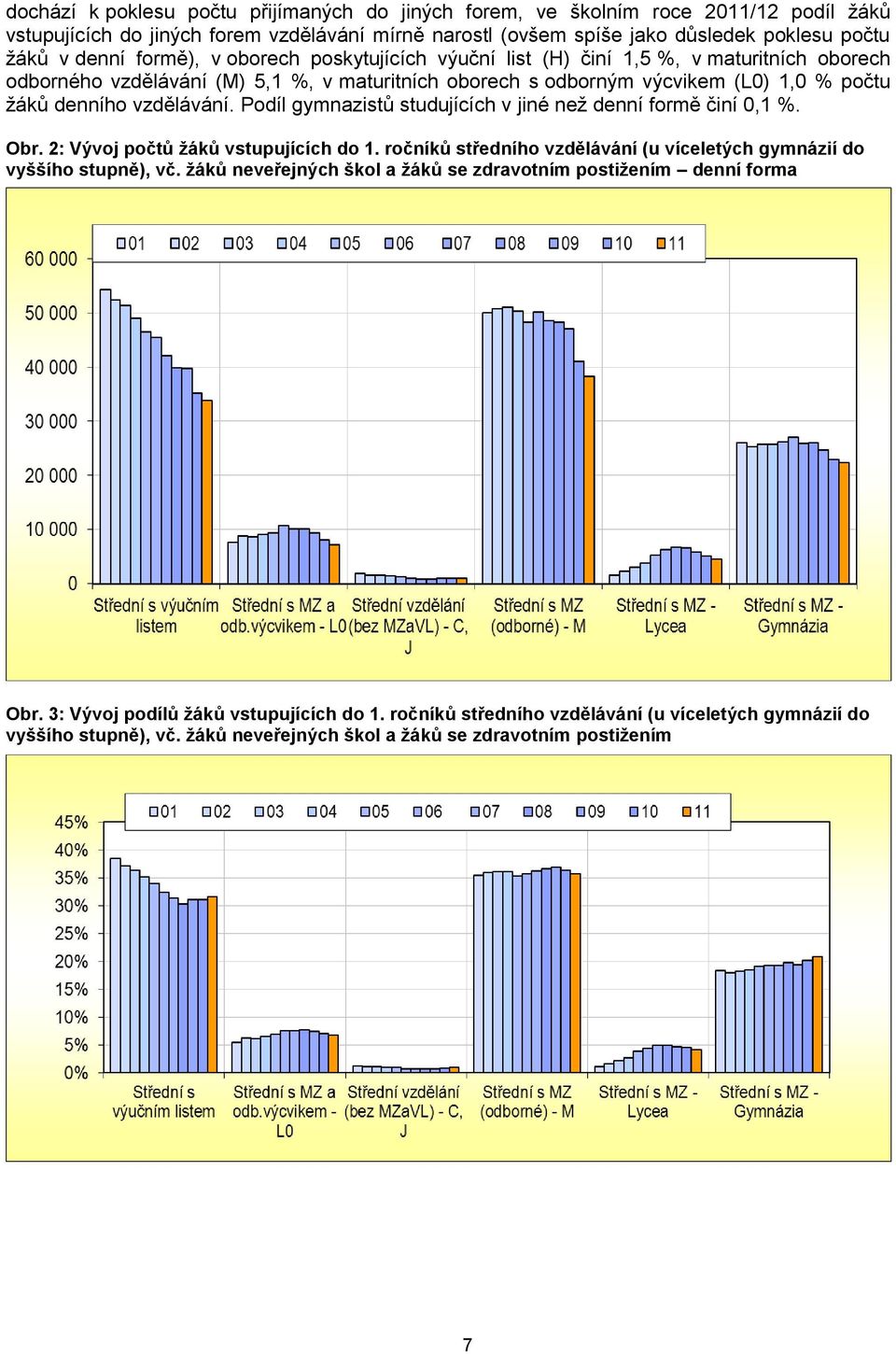 Podíl gymnazistů studujících v jiné než denní formě činí 0,1 %. Obr. 2: Vývoj počtů žáků vstupujících do 1. ročníků středního vzdělávání (u víceletých gymnázií do vyššího stupně), vč.