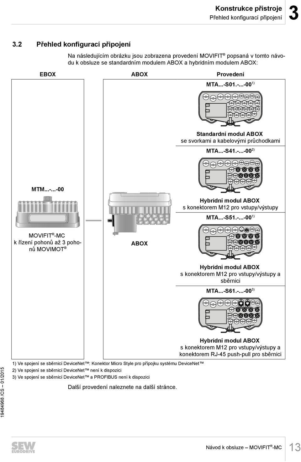 ..-S01.-...-00 1) Standardní modul ABOX se svorkami a kabelovými průchodkami MTA...-S41.-...-00 2) MTM...-...-00 Hybridní modul ABOX s konektorem M12 pro vstupy/výstupy MTA...-S51.-...-00 1) MOVIFIT -MC k řízení pohonů až 3 pohonů MOVIMOT ABOX Hybridní modul ABOX s konektorem M12 pro vstupy/výstupy a sběrnici MTA.