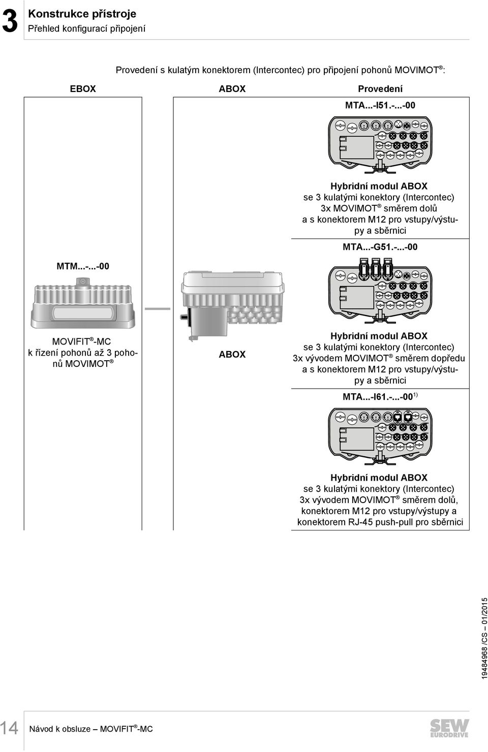 k řízení pohonů až 3 pohonů MOVIMOT ABOX Hybridní modul ABOX se 3 kulatými konektory (Intercontec) 3x vývodem MOVIMOT směrem dopředu a s konektorem M12 pro vstupy/výstupy a sběrnici MTA.