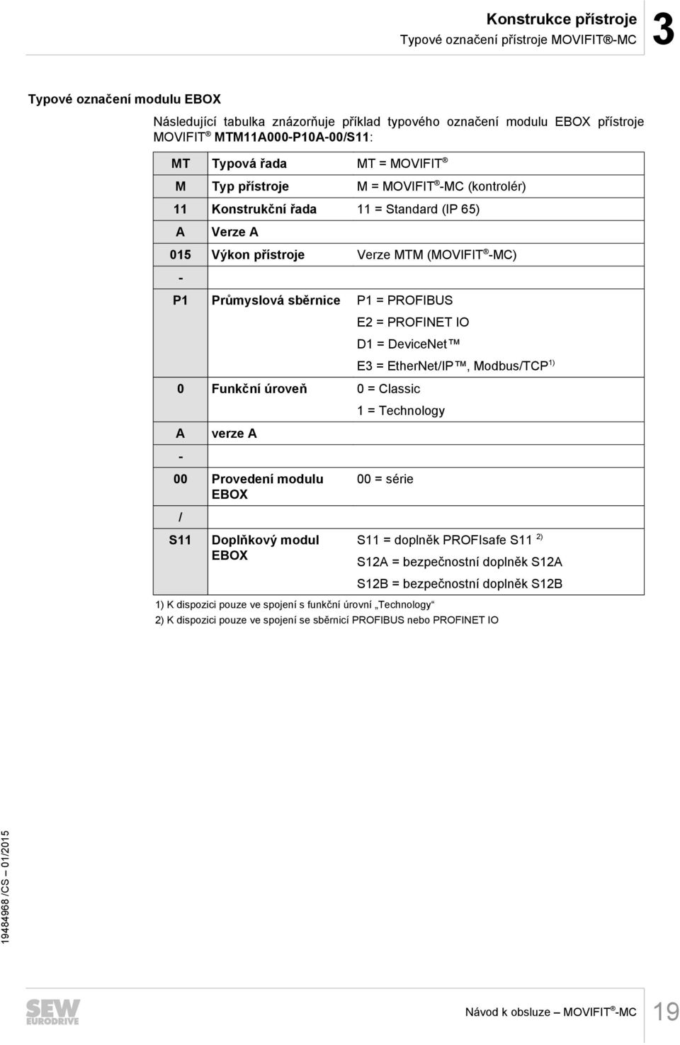 PROFIBUS E2 = PROFINET IO D1 = DeviceNet E3 = EtherNet/IP, Modbus/TCP 1) 0 Funkční úroveň 0 = Classic 1 = Technology A verze A - 00 Provedení modulu EBOX 00 = série / S11 Doplňkový modul EBOX S11 =