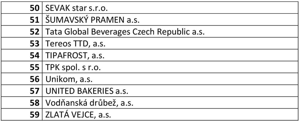 Republic a.s. 53 Tereos TTD, a.s. 54 55 56 Unikom, a.