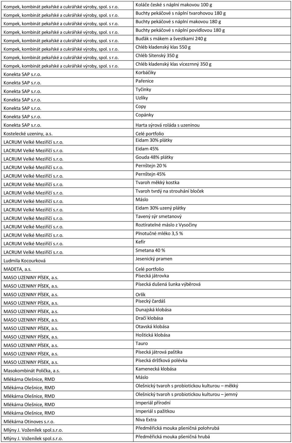 s r.o. Buďák s mákem a švestkami 240 g Kompek, kombinát pekařské a cukrářské výroby, spol. s r.o. Chléb kladenský klas 550 g Kompek, kombinát pekařské a cukrářské výroby, spol. s r.o. Chléb Sítenský 350 g Kompek, kombinát pekařské a cukrářské výroby, spol.