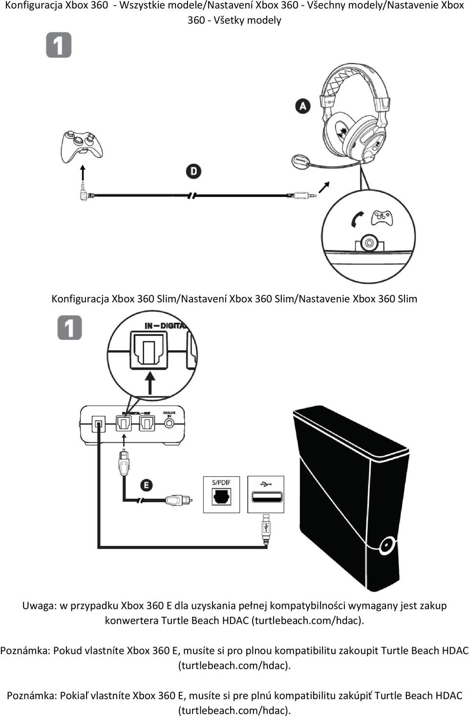 konwertera Turtle Beach HDAC (turtlebeach.com/hdac).