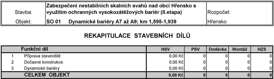 etapa) Rozpočet: Objekt: SO 1 Dynamické bariéry A7 až A9; km 1,595-1,939 Hřensko