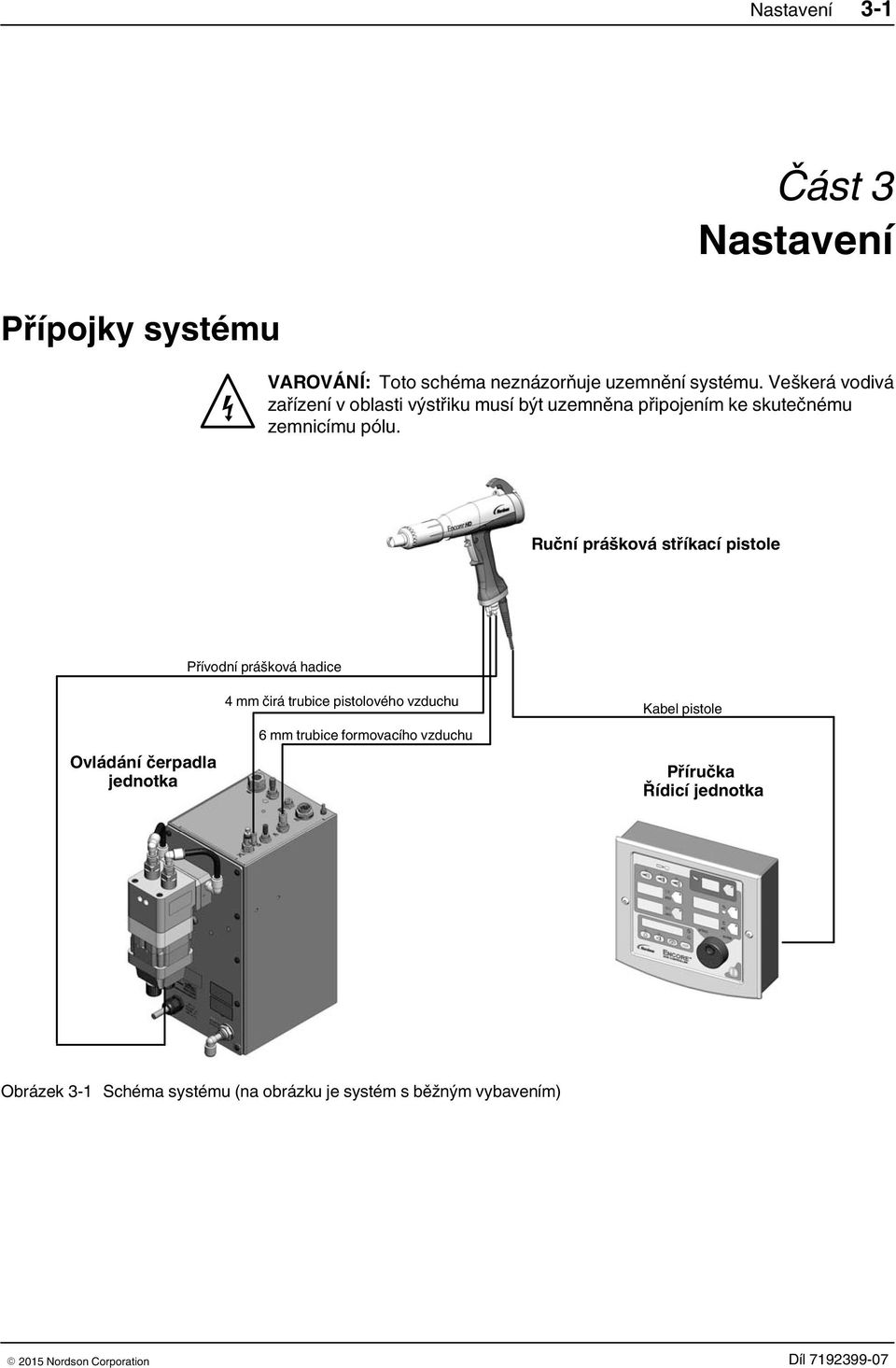 Ruční prášková stříkací pistole Přívodní prášková hadice Ovládání čerpadla jednotka 4 mm čirá trubice pistolového