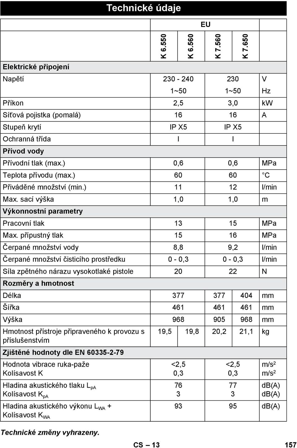 přípustný tlak 15 16 MPa Čerpané množství vody 8,8 9,2 l/min Čerpané množství čisticího prostředku 0-0,3 0-0,3 l/min Síla zpětného nárazu vysokotlaké pistole 20 22 N Rozměry a hmotnost Délka 377 377