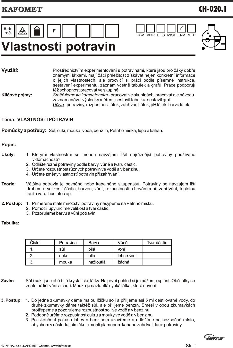 informace o jejich vlastnostech, ale procvièí si práci podle písemné instrukce, sestavení experimentu, záznam vèetnì tabulek a grafù. Práce podporují též schopnost pracovat ve skupinì.