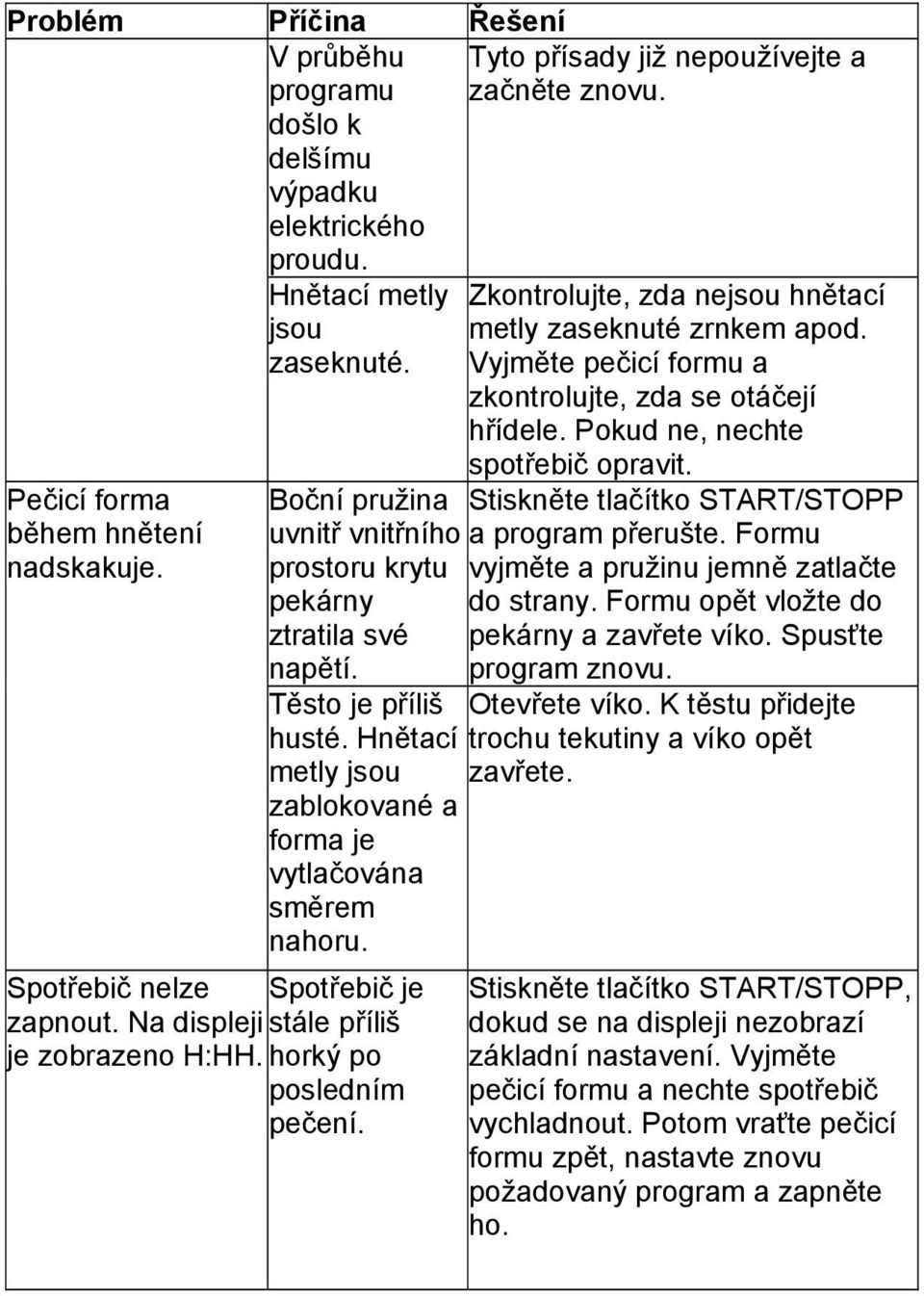 Spotřebič nelze Spotřebič je zapnout. Na displeji stále příliš je zobrazeno H:HH. horký po posledním pečení. Tyto přísady již nepoužívejte a začněte znovu.
