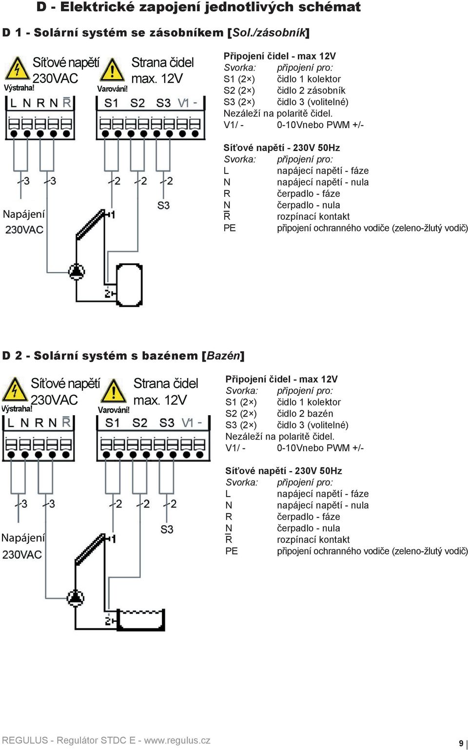 V1/ - 0-10Vnebo PWM +/- Síťové napětí - 230V 50Hz Svorka: připojení pro: L napájecí napětí - fáze N napájecí napětí - nula R čerpadlo - fáze N čerpadlo - nula R rozpínací kontakt PE připojení