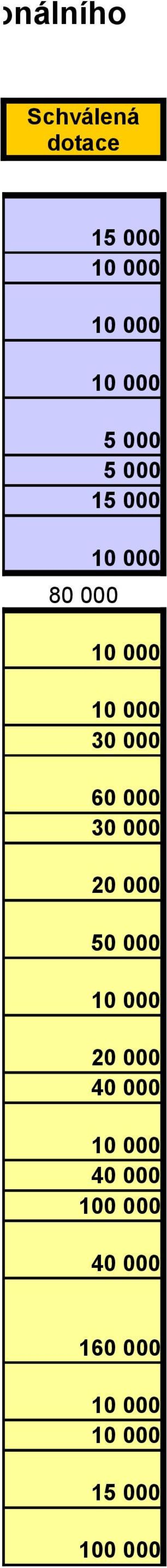 60 000 50 000 40 000 40
