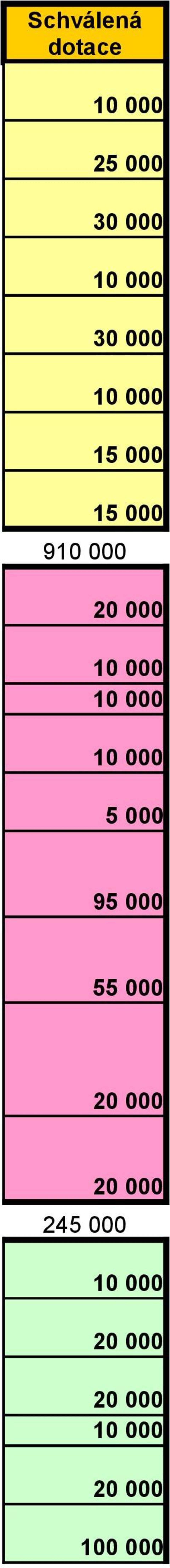 5 000 95 000 55