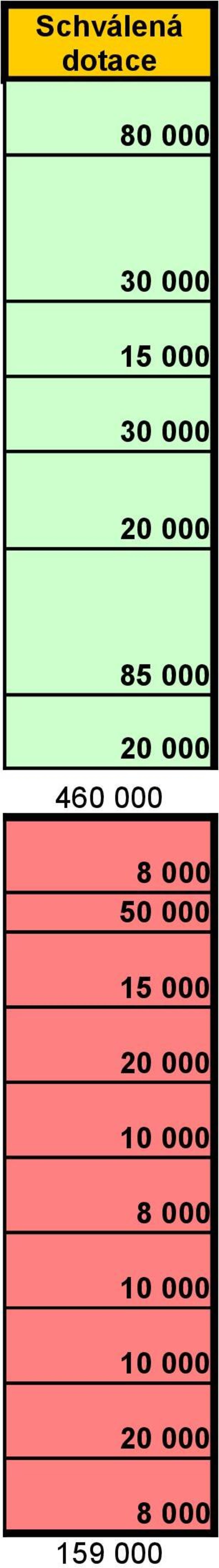 000 8 000 50 000
