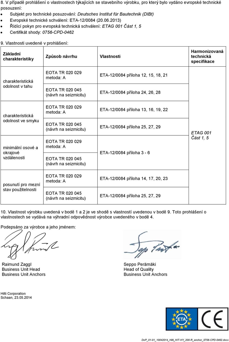 Vlastnosti uvedené v prohlášení: Základní charakteristiky Způsob návrhu Vlastnosti Harmonizovaná technická specifikace charakteristická odolnost v tahu ETA-12/0084 příloha 12, 15, 18, 21 ETA-12/0084