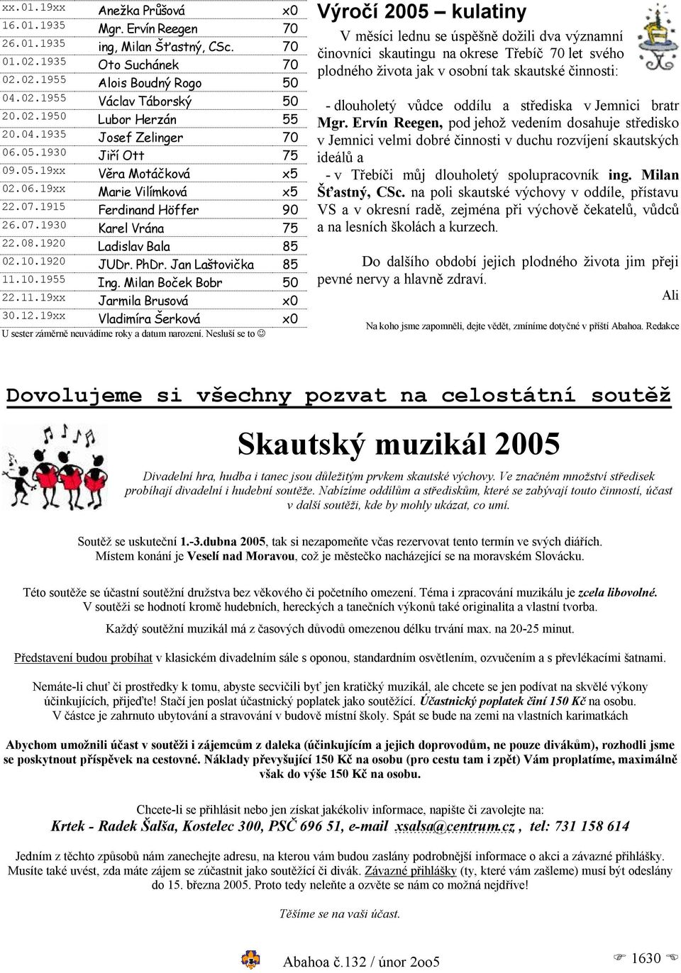 1920 JUDr. PhDr. Jan Laštovička 85 11.10.1955 Ing. Milan Boček Bobr 50 22.11.19xx Jarmila Brusová x0 30.12.19xx Vladimíra Šerková x0 U sester záměrně neuvádíme roky a datum narození.