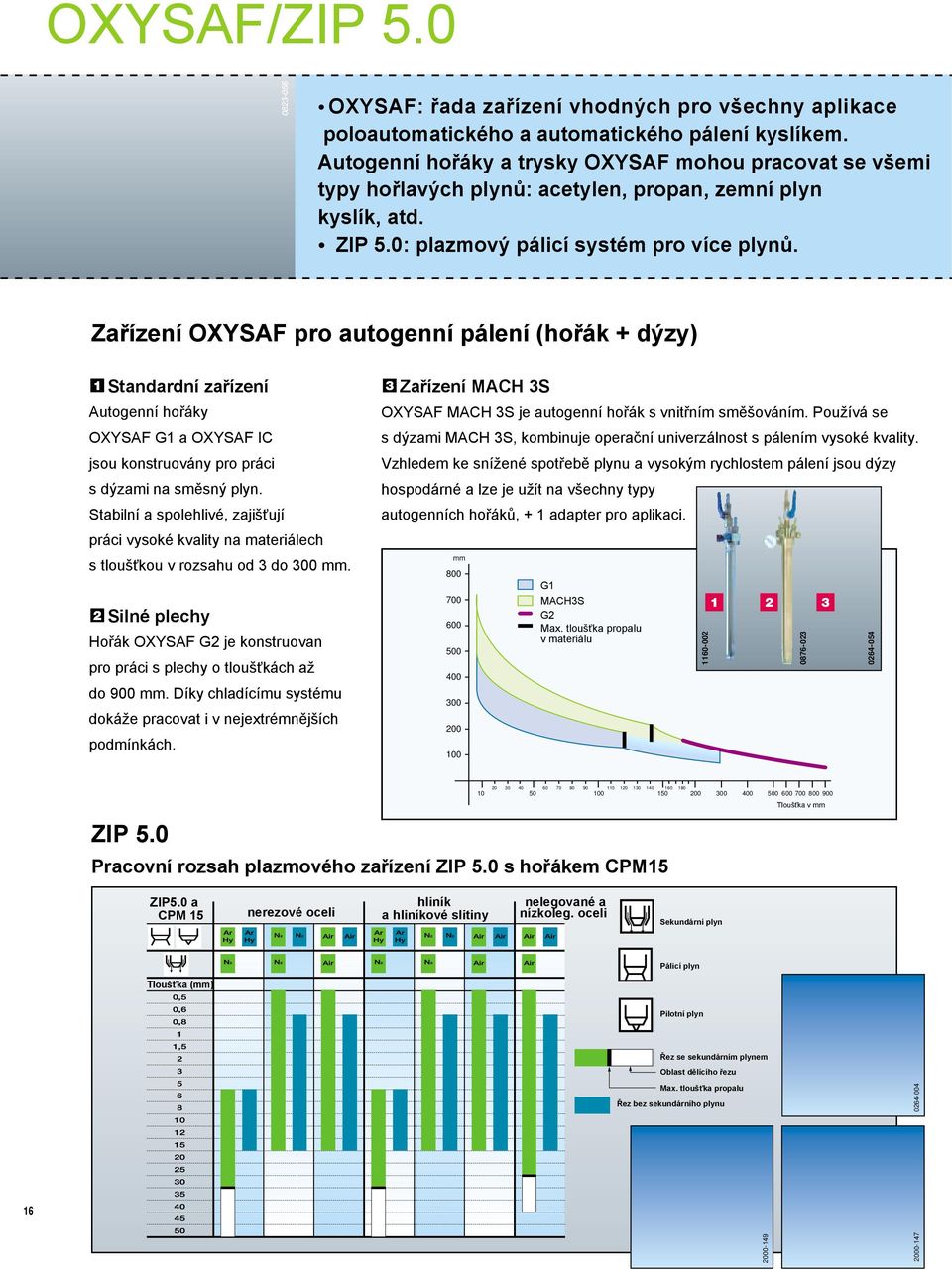 Zařízení OXYSAF pro autogenní pálení (hořák + dýzy) 1 Standardní zařízení Autogenní hořáky OXYSAF G1 a OXYSAF IC jsou konstruovány pro práci s dýzami na směsný plyn.