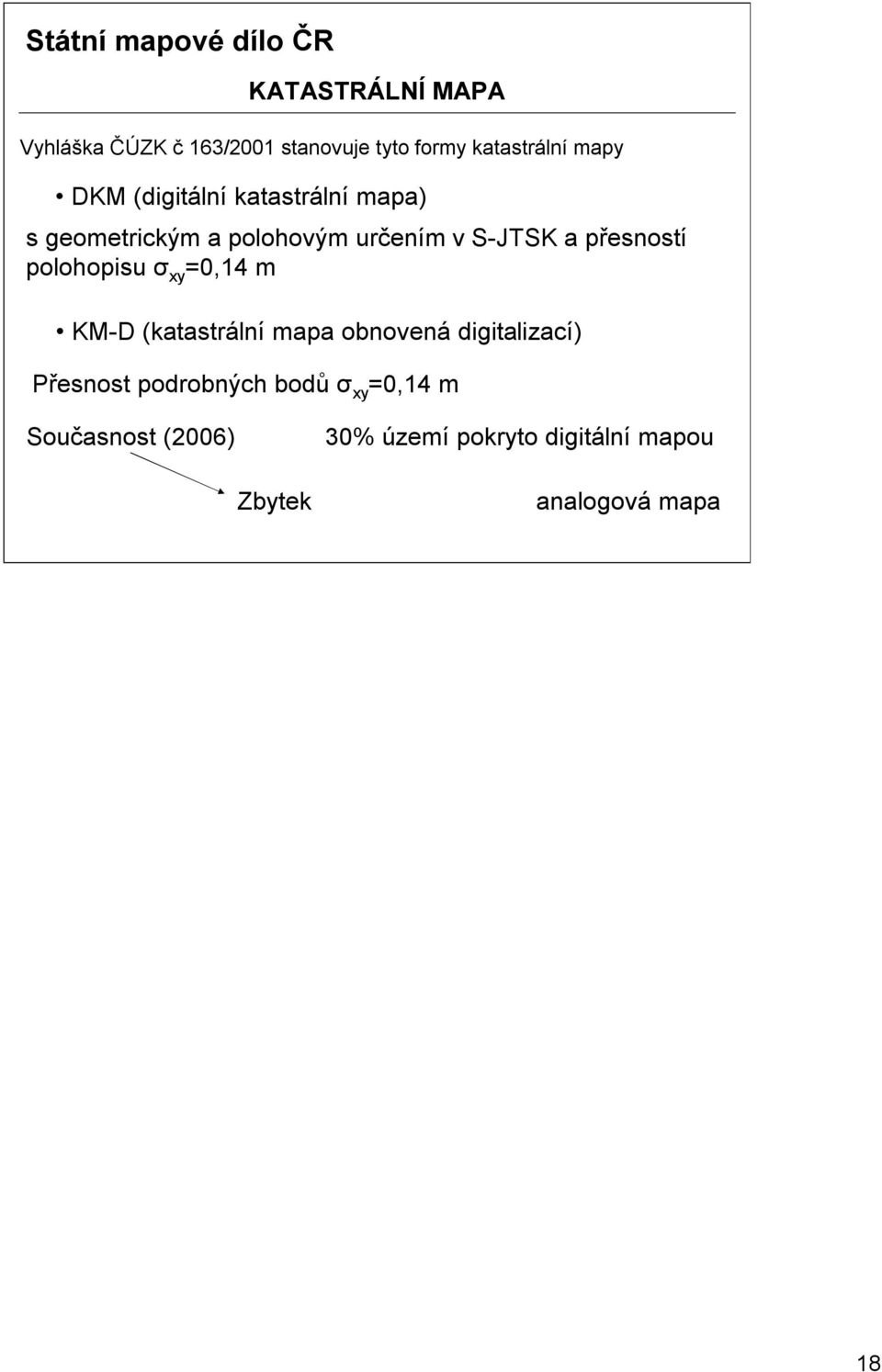 a přesností polohopisu σ xy =0,14 m KM-D (katastrální mapa obnovená digitalizací) Přesnost