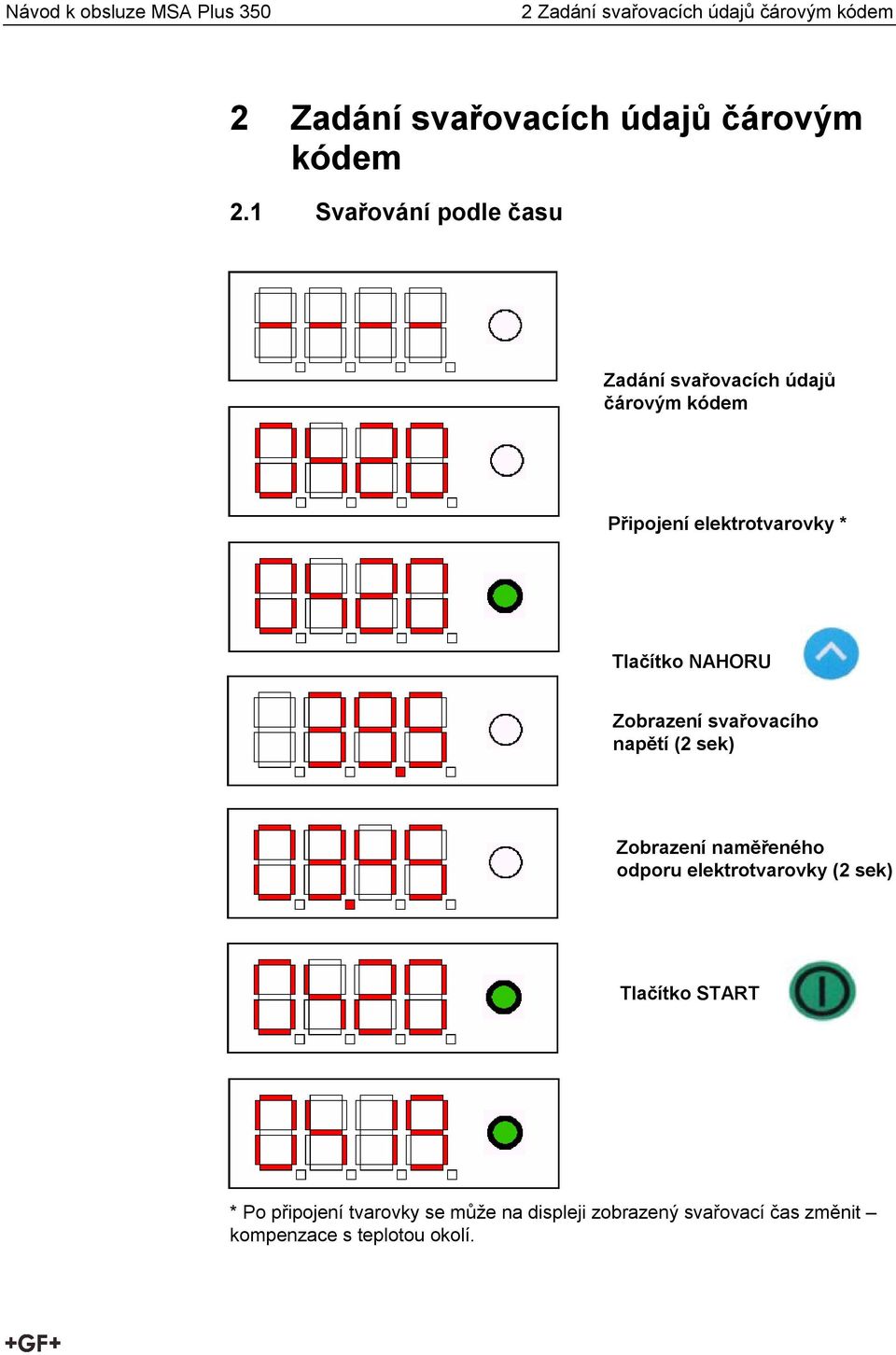 NAHORU Zobrazení svařovacího napětí (2 sek) Zobrazení naměřeného odporu elektrotvarovky (2 sek)