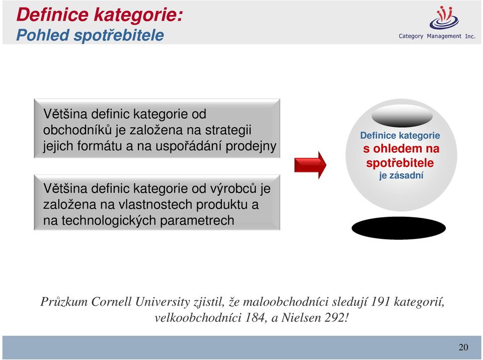 produktu a na technologických parametrech Definice kategorie s ohledem na spotřebitele je zásadní Průzkum