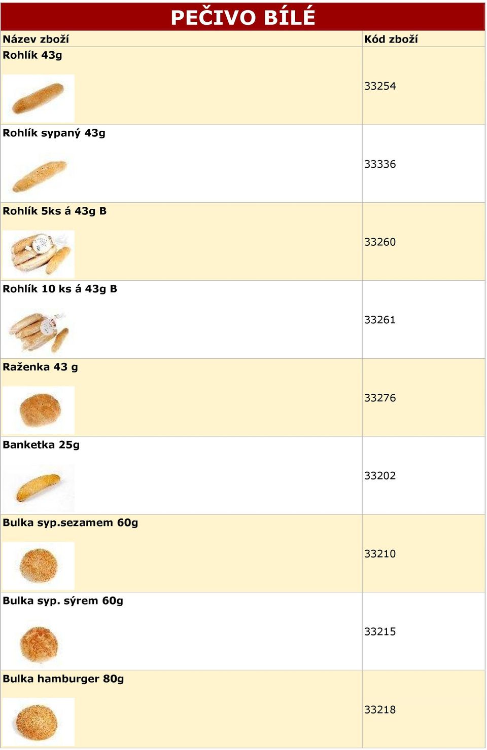 Raženka 43 g 33276 Banketka 25g 33202 Bulka syp.