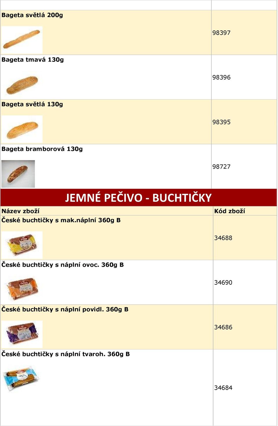 náplní 360g B JEMNÉ PEČIVO - BUCHTIČKY 34688 České buchtičky s náplní ovoc.