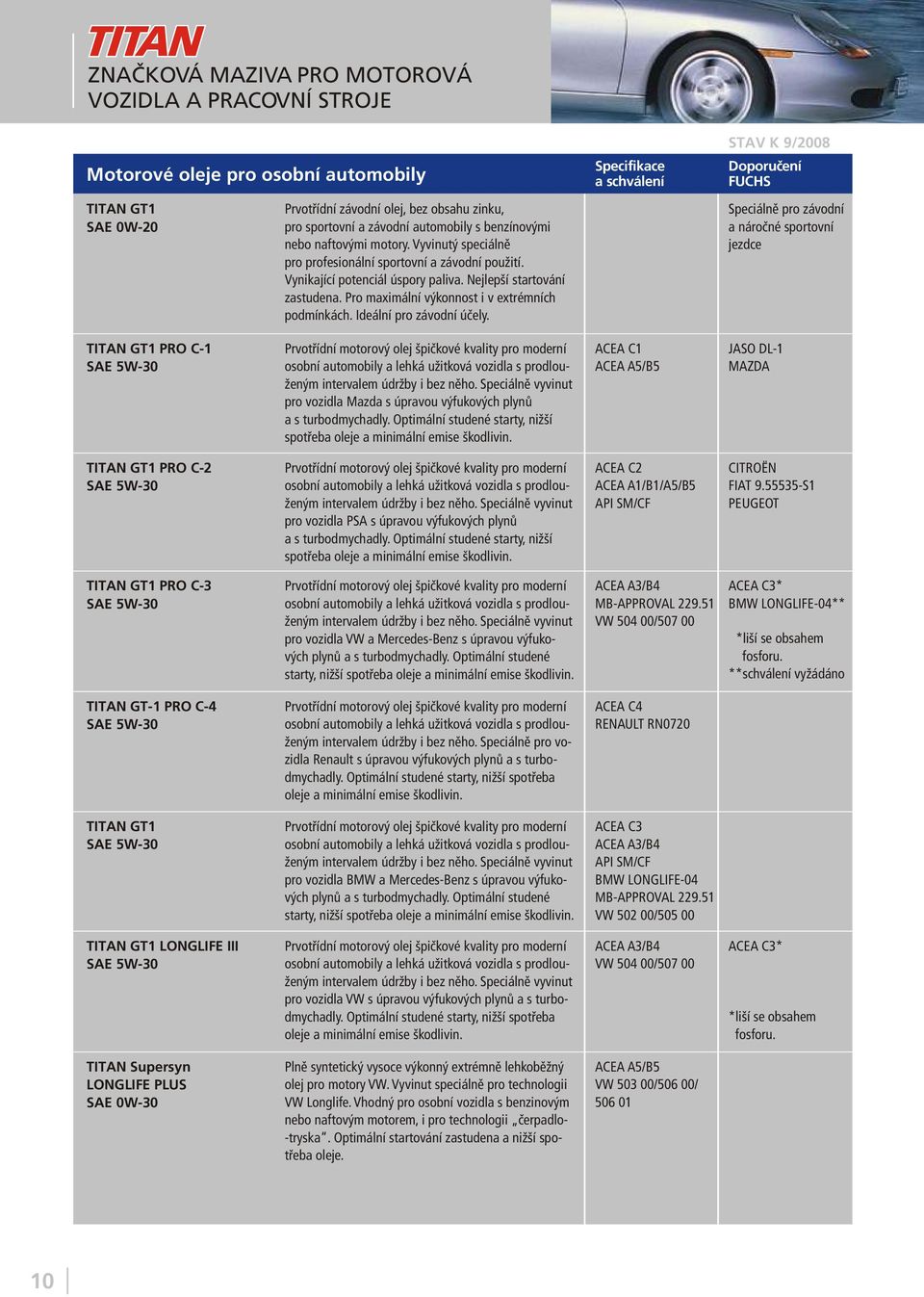 promaximálnívýkonostivextrémních podmínkách.ideálníprozávodníúčely. Prvotřídnímotorovýolejšpičkovékvalitypromoderní ACEAC1 osobníautomobilyalehkáužitkovávozidlasprodlouženýmintervalemúdržbyibezněho.