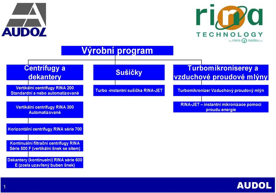 Turbomikronizer Vzduchový proudový mlýn RINA-JET instantní mikronizace pomocí proudu energie Horizontální centrifugy RINA série