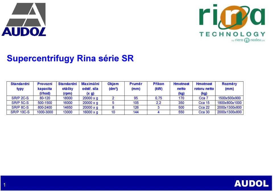 síla (dm 3 ) (mm) (kw) netto rotoru netto (mm) (l/hod) (rpm) (x g) (kg) (kg) SR/P 2C-S 80-120 18000 20000 x g 2 95 0,75 170