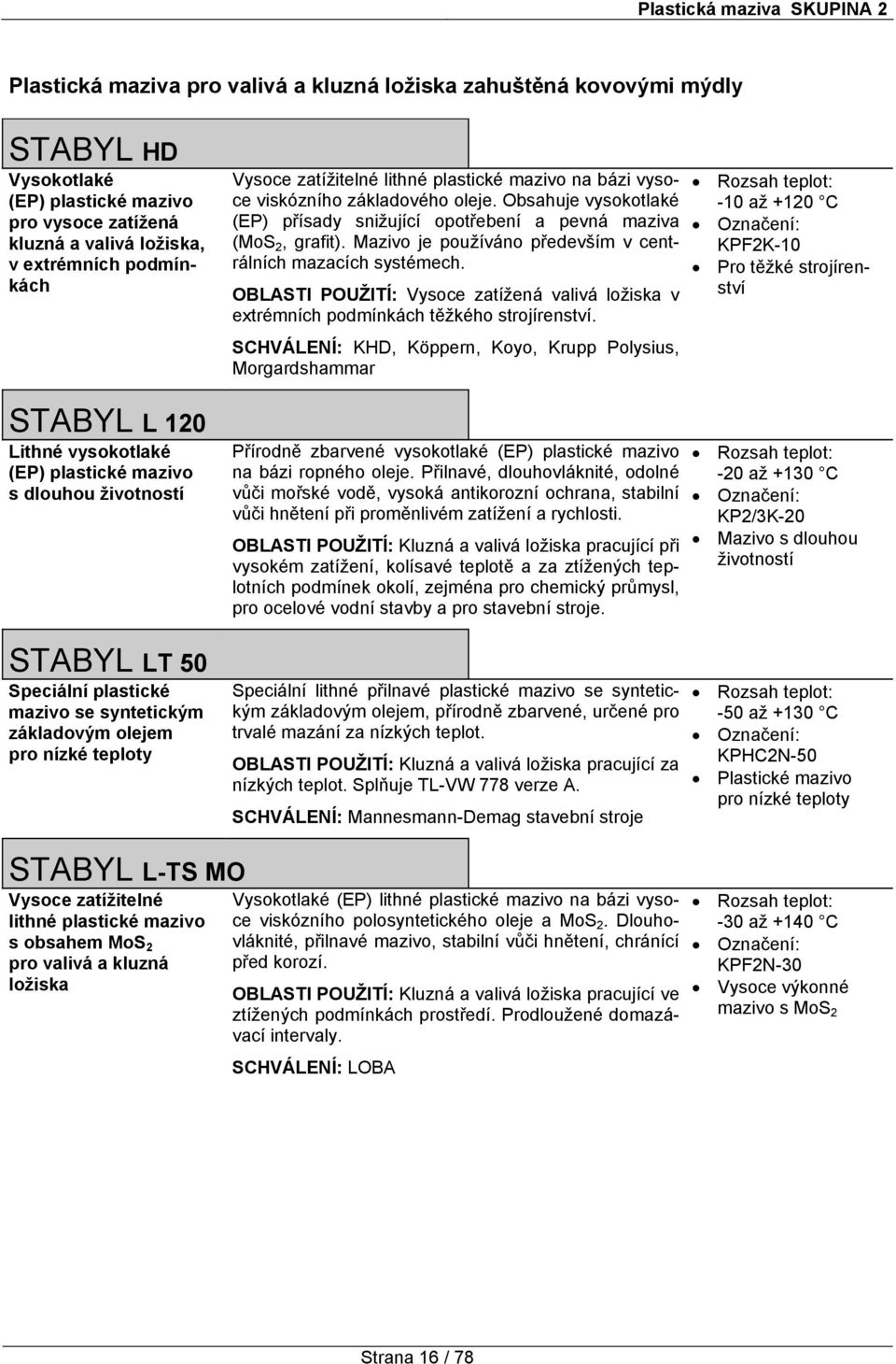 lithné plastické mazivo na bázi vysoce viskózního základového oleje. Obsahuje vysokotlaké (EP) přísady snižující opotřebení a pevná maziva (MoS 2, grafit).