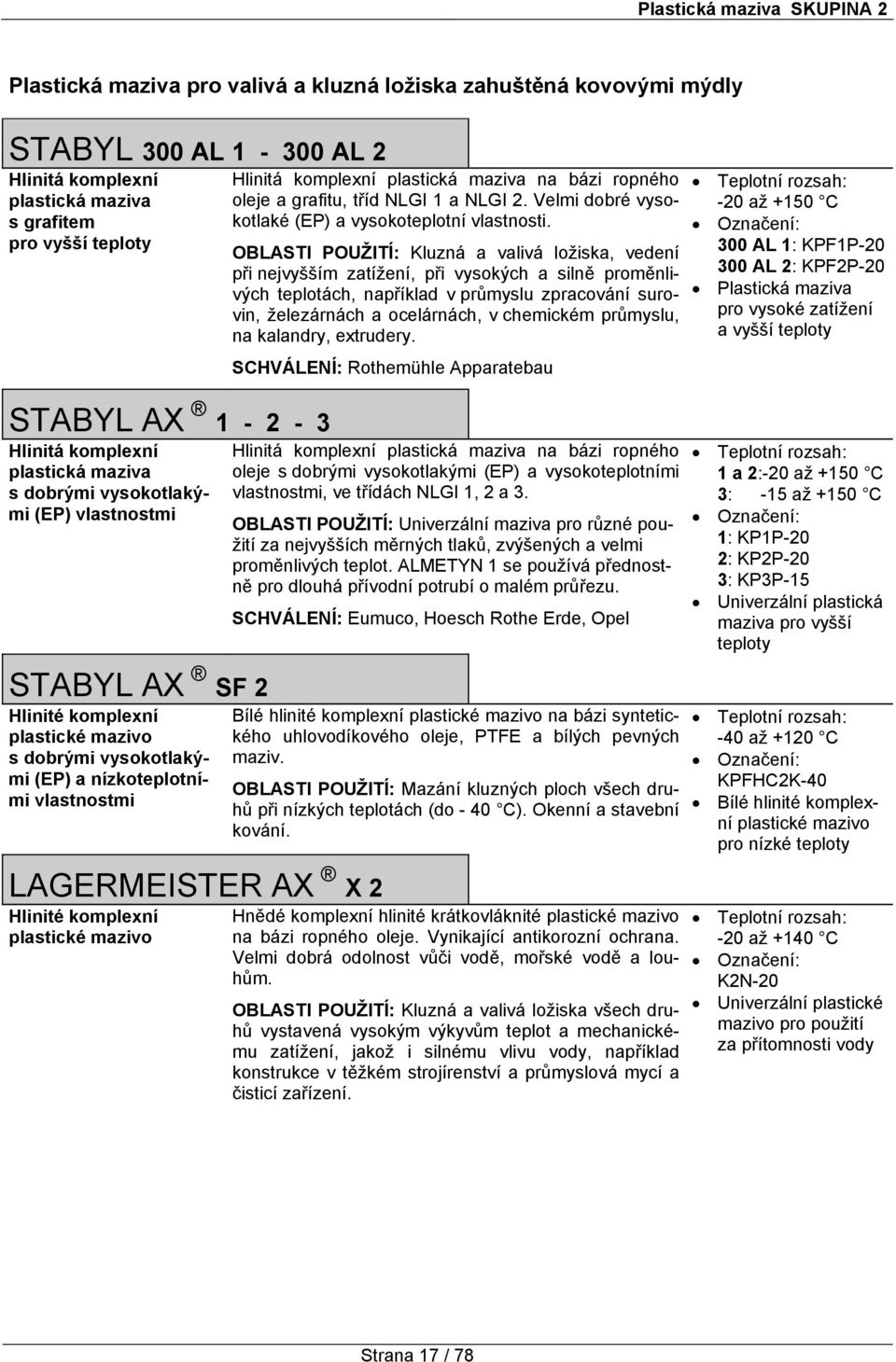 LAGERMEISTER AX X 2 Hlinité komplexní plastické mazivo Hlinitá komplexní plastická maziva na bázi ropného oleje a grafitu, tříd NLGI 1 a NLGI 2.
