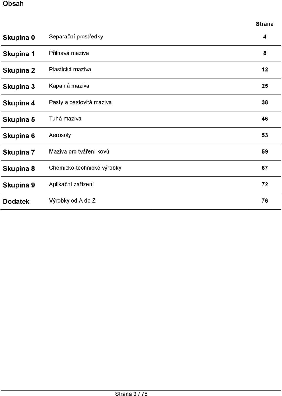 Skupina 5 Tuhá maziva 46 Skupina 6 Aerosoly 53 Skupina 7 Maziva pro tváření kovů 59 Skupina