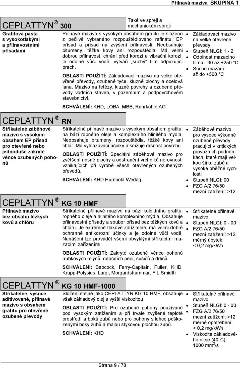 rozpouštědlového rafinátu, EP přísad a přísad na zvýšení přilnavosti. Neobsahuje bitumeny, těžké kovy ani rozpouštědla.