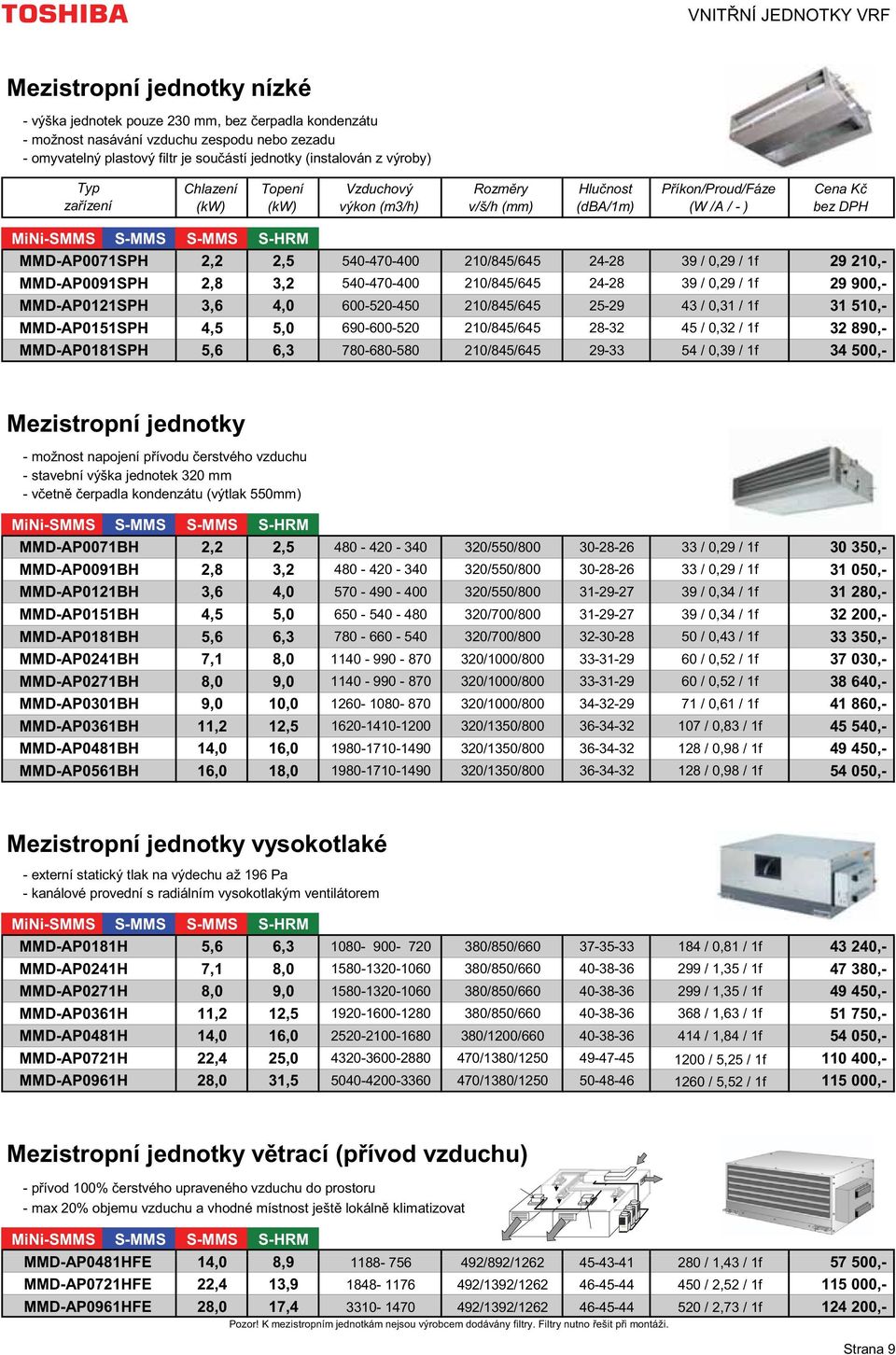 210/845/645 24-28 39 / 0,29 / 1f 29 210,- MMD-AP0091SPH 2,8 3,2 540-470-400 210/845/645 24-28 39 / 0,29 / 1f 29 900,- MMD-AP0121SPH 3,6 4,0 600-520-450 210/845/645 25-29 43 / 0,31 / 1f 31 510,-