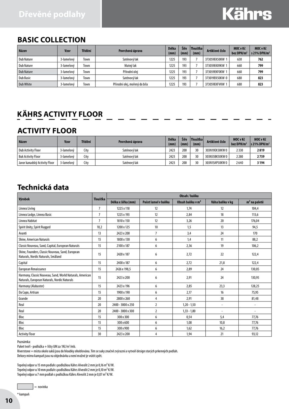 680 823 kährs ACTIVITY FLOOR ACTIVITY FLOOR Vzor Třídění Dub Activity Floor 3-ový City Saténový lak 2423 200 30 303N19EK50KW 0 2 330 2 819 Buk Activity Floor 3-ový City Saténový lak 2423 200 30