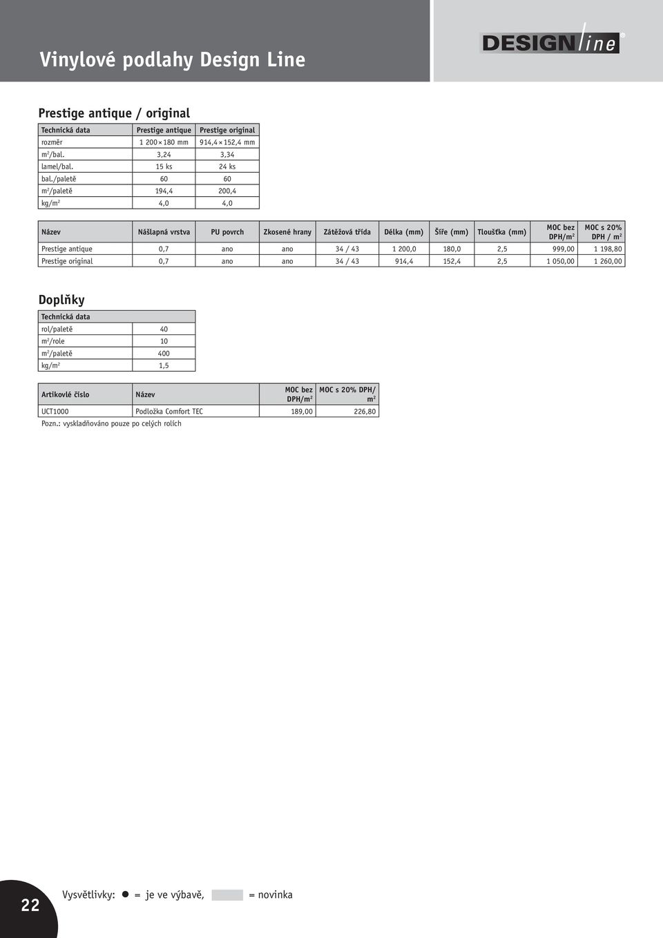 /paletě 60 60 m 2 /paletě 194,4 200,4 kg/m 2 4,0 4,0 Název Nášlapná vrstva PU povrch Zkosené hrany Zátěžová třída MOC MOC s 20% DPH / m 2 Prestige antique 0,7 ano ano 34 / 43